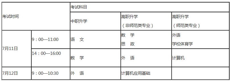 辽宁专升本每年几月份考试(图2)