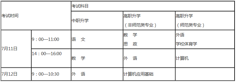 今年辽宁专升本考试时间(图1)