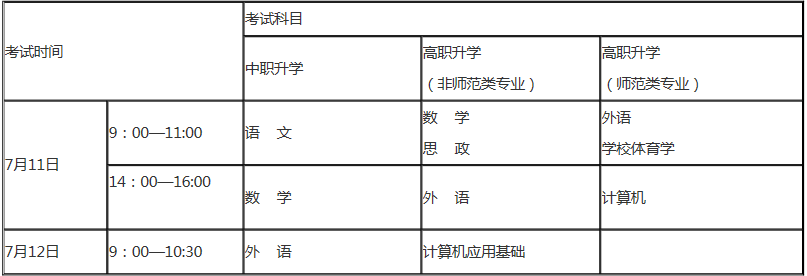 辽宁统招专升本时间报名时间(图1)