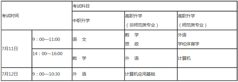 辽宁统招专升本考试时间2020(图1)