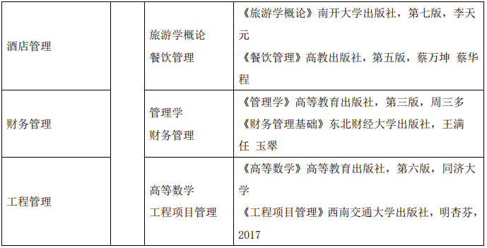 湖南科技學(xué)院2020年專升本招生簡章(圖4)