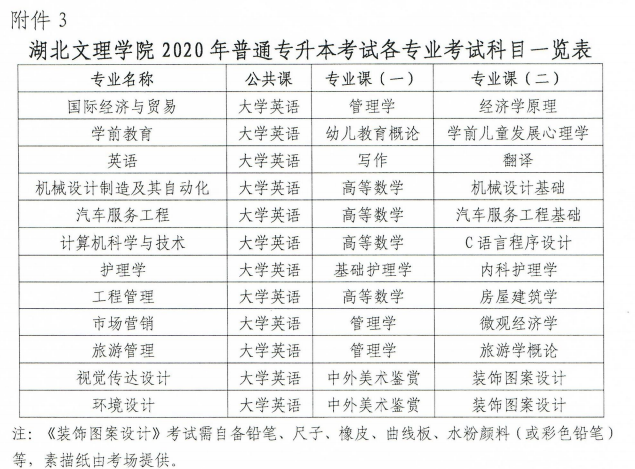 2020年湖南文理學(xué)院專升本招生簡章(圖3)