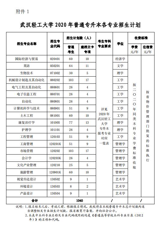 2020年武漢輕工大學(xué)專(zhuān)升本招生簡(jiǎn)章(圖4)