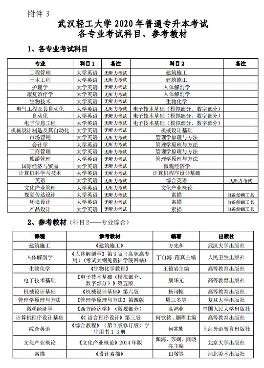 2020年武漢輕工大學(xué)專(zhuān)升本招生簡(jiǎn)章(圖5)