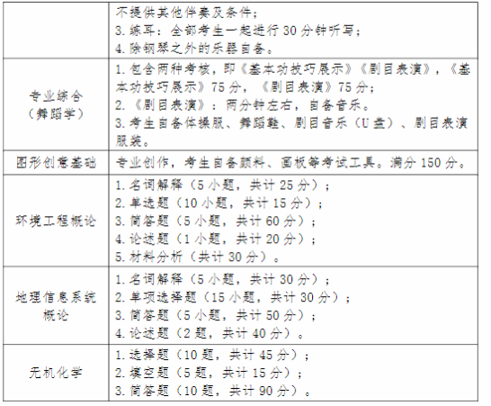 2020湖南师范大学专升本考试大纲(图3)