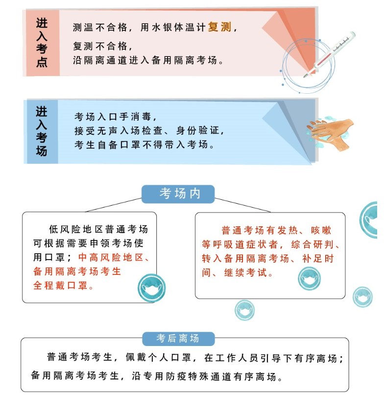 河南省2020年专升本最新考试安排(图3)