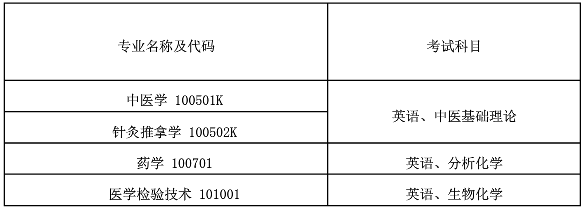 2020年湖南中醫(yī)藥大學(xué)專升本招生簡章(圖2)