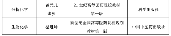 2020年湖南中醫(yī)藥大學(xué)專升本招生簡章(圖4)