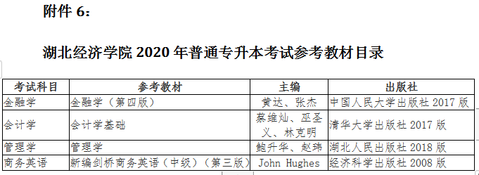 2020年湖南經(jīng)濟(jì)學(xué)院專升本招生簡章(圖2)