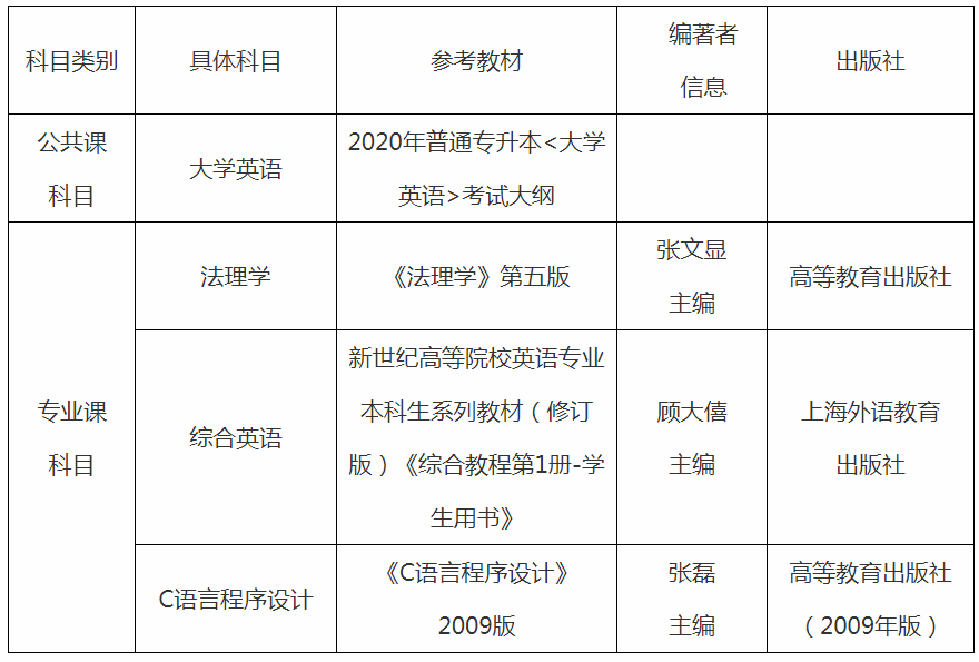 2020年湖南警官學(xué)院專升本招生簡章(圖3)