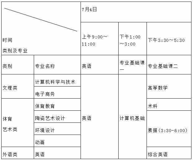 2020年景德鎮(zhèn)陶瓷大學科技藝術(shù)學院專升本招生簡章(圖2)