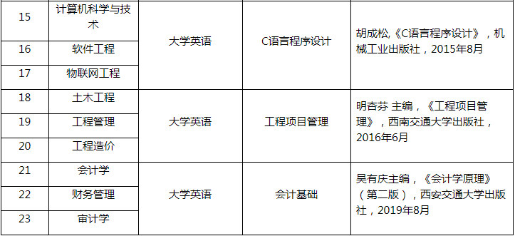 2020年武昌工学院专升本考试时间、科目及参考教材(图2)