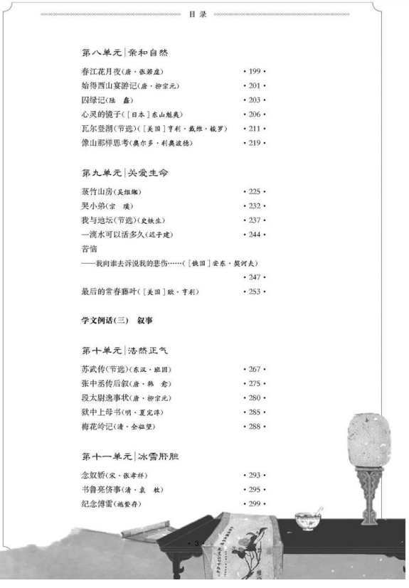 2020江西师范大学科学技术学院专升本大学语文考试大纲(图3)