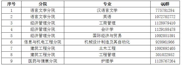 2020年紹興文理學(xué)院元培學(xué)院專升本擬錄取新生須知(圖2)