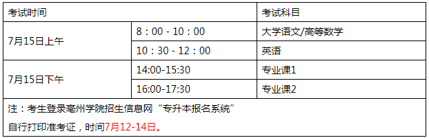 2020年安徽亳州学院专升本考试时间及考生须知(图1)