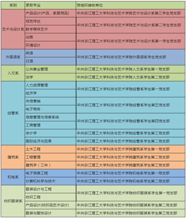 2020年浙江理工大學(xué)科技與藝術(shù)學(xué)院專升本擬錄取新生告知書(圖1)