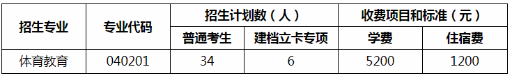 2020年武漢體育學院專升本招生簡章(圖1)