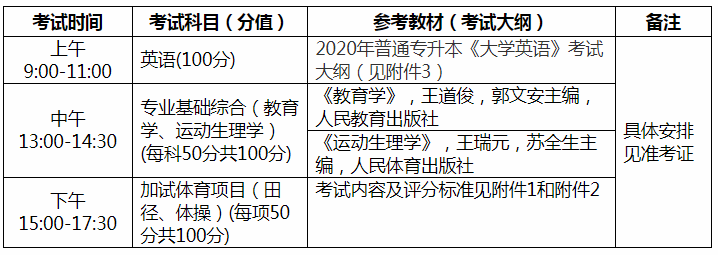 2020年武漢體育學(xué)院專升本招生簡章(圖2)