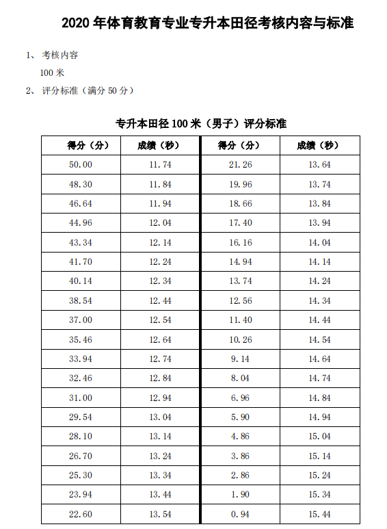 2020年武漢體育學院專升本招生簡章(圖3)