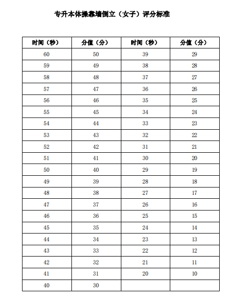 2020年武漢體育學院專升本招生簡章(圖6)