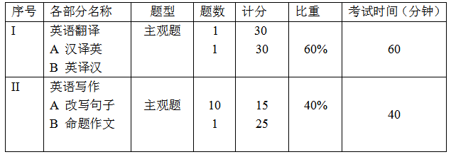 2020武汉纺织大学专升本英语翻译与写作考试大纲(图1)