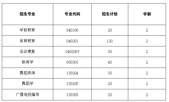 2020年武漢體育學(xué)院體育科技學(xué)院專升本招生簡章(圖1)