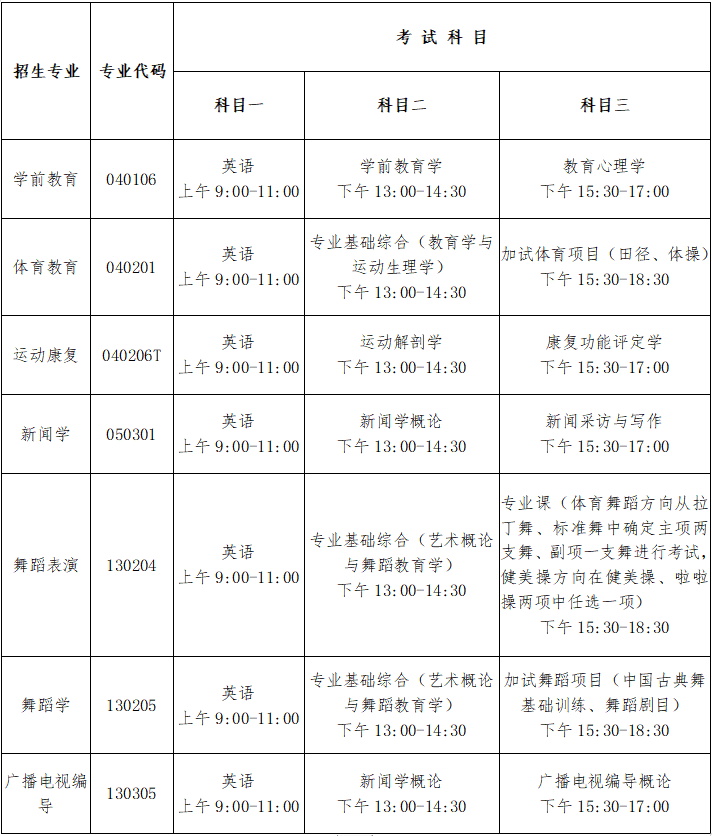 2020年武漢體育學(xué)院體育科技學(xué)院專升本招生簡章(圖2)