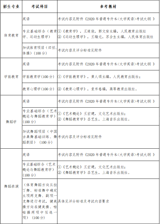 2020年武漢體育學(xué)院體育科技學(xué)院專升本招生簡章(圖3)