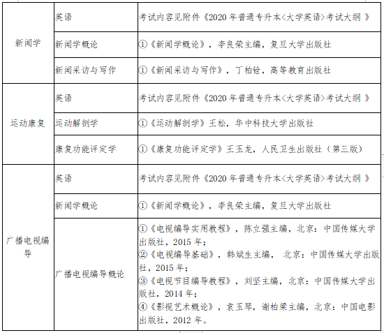 2020年武漢體育學(xué)院體育科技學(xué)院專升本招生簡章(圖4)