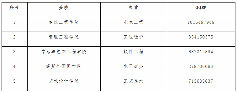 2020年浙江廣廈建設(shè)職業(yè)技術(shù)大學(xué)專升本擬錄取新生須知(圖1)