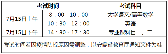 安徽師范大學(xué)2020年專升本考試時(shí)間(圖1)