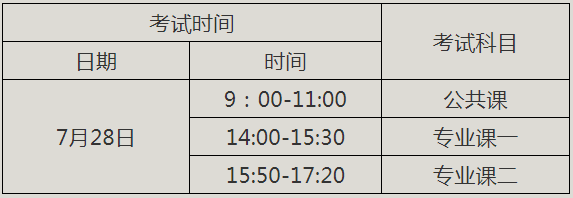 荊楚理工學(xué)院2020年普通專升本招生簡章(圖1)