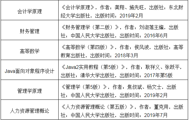 武漢商學院2020年專升本招生簡章(圖5)