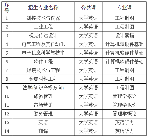 湖南汽车工业学院2020年普通专升本招生简章(图2)