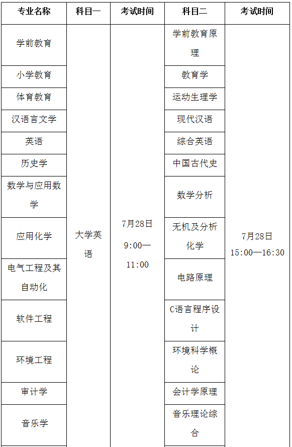 汉江师范学院2020年普通专升本招生简章(图2)