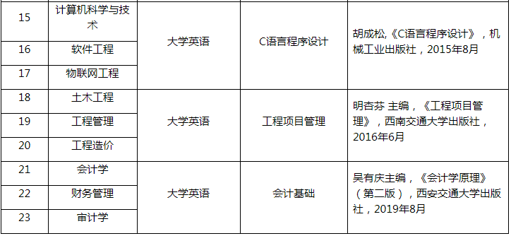 武昌工学院2020年普通专升本招生简章(图4)