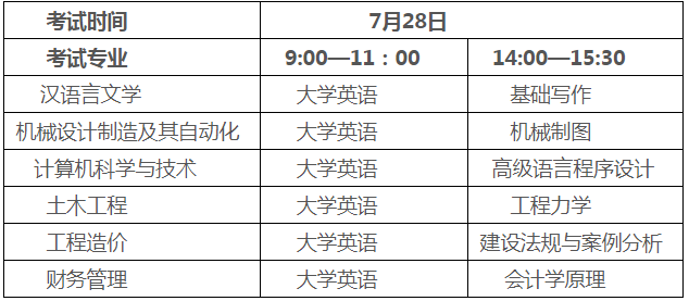 湖南工程学院新技术学院2020年普通专升本招生简章(图1)