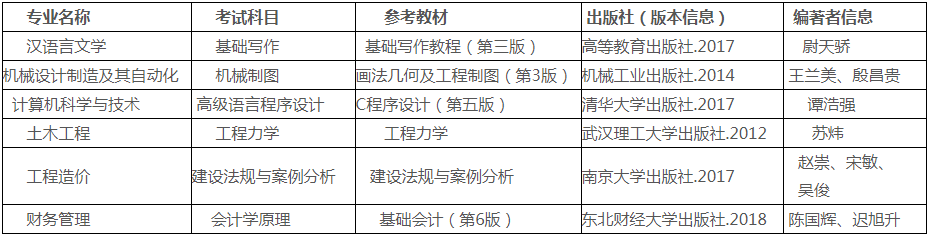 湖南工程学院新技术学院2020年普通专升本招生简章(图3)