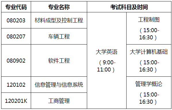 湖南汽车工业学院科技学院2020年普通专升本招生简章   (图2)