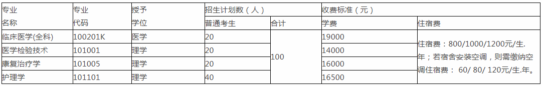 2020年湖南醫(yī)藥學(xué)院藥護(hù)學(xué)院專升本招生簡章(圖1)