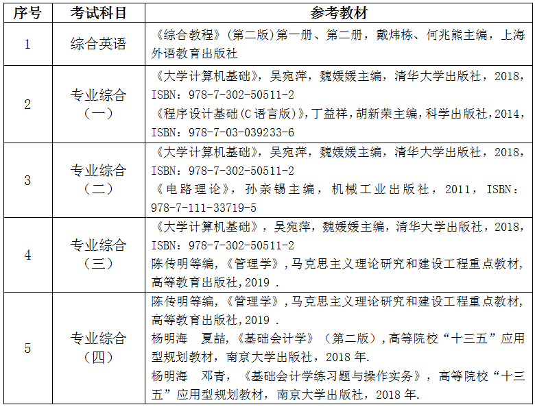 2020年武漢紡織大學(xué)外經(jīng)貿(mào)學(xué)院專升本招生簡章(圖3)