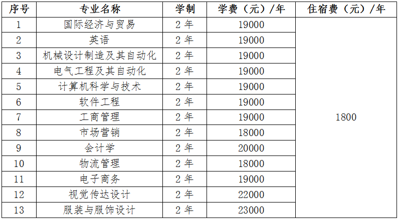 2020年武漢紡織大學(xué)外經(jīng)貿(mào)學(xué)院專升本招生簡章(圖4)