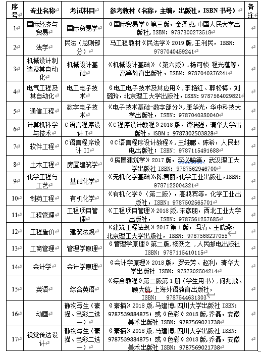 2020年武漢工程大學(xué)郵電與信息工程學(xué)院專升本招生簡章(圖3)