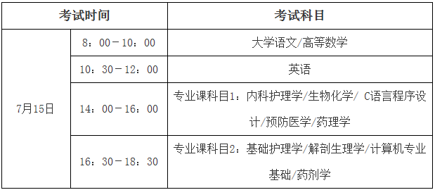 皖南医学院2020年专升本考试的通知(图1)