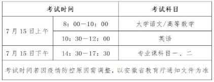 2020年安徽师范大学皖江学院专升本考试的重要提示(图1)