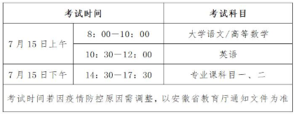 2020年安徽师范大学皖江学院专升本考试时间(图1)