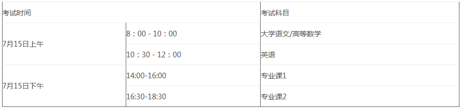 皖江工学院2020年专升本考试考生须知(图1)