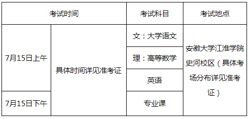 安徽大學(xué)江淮學(xué)院2020年專升本考試溫馨提示(圖1)