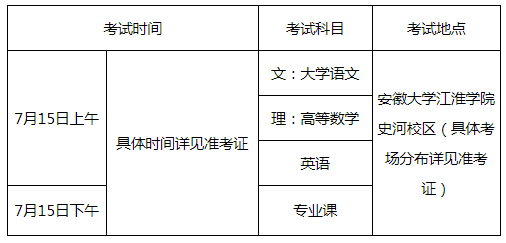 安徽大学江淮学院2020年专升本考试时间及地点(图1)