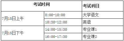 安徽農(nóng)業(yè)大學(xué)經(jīng)濟技術(shù)學(xué)院2020年專升本考試時間及考生須知(圖1)